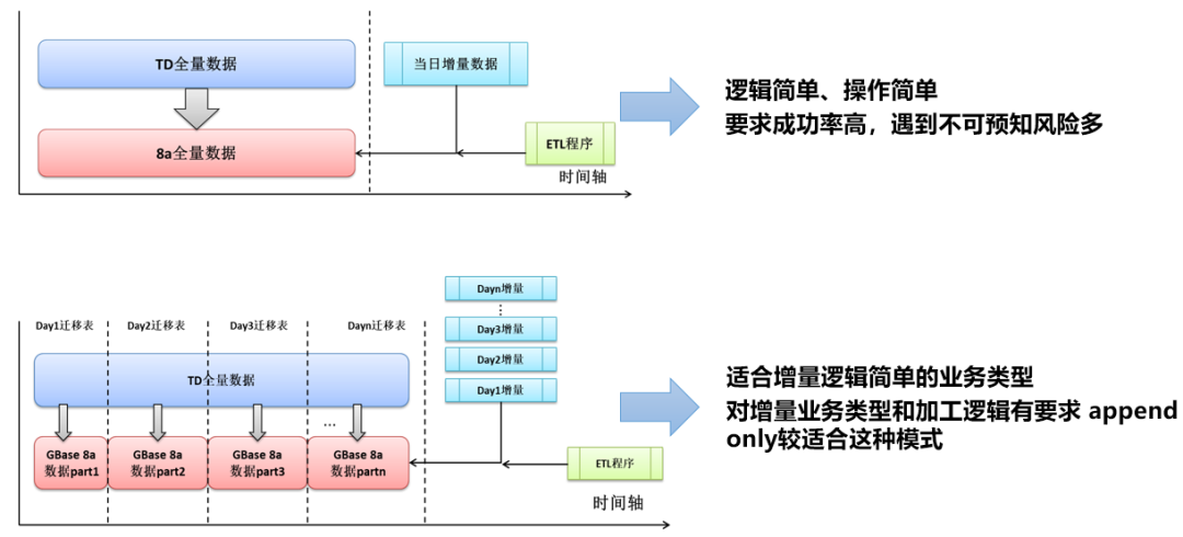 客户端增量更新机制mt3换皮客户端怎么更新