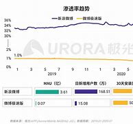 苹果微博极速版微博极速版网页版-第2张图片-太平洋在线下载