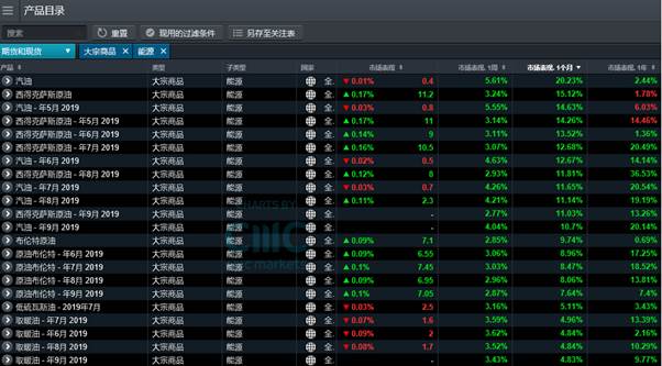 cmcmarkets安卓版cmcmarkets交易平台-第1张图片-太平洋在线下载