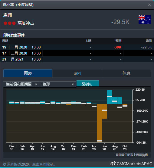 cmcmarkets安卓版cmcmarkets交易平台-第2张图片-太平洋在线下载