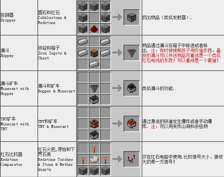 我的世界手机版合成表我的世界手机版合成表大全