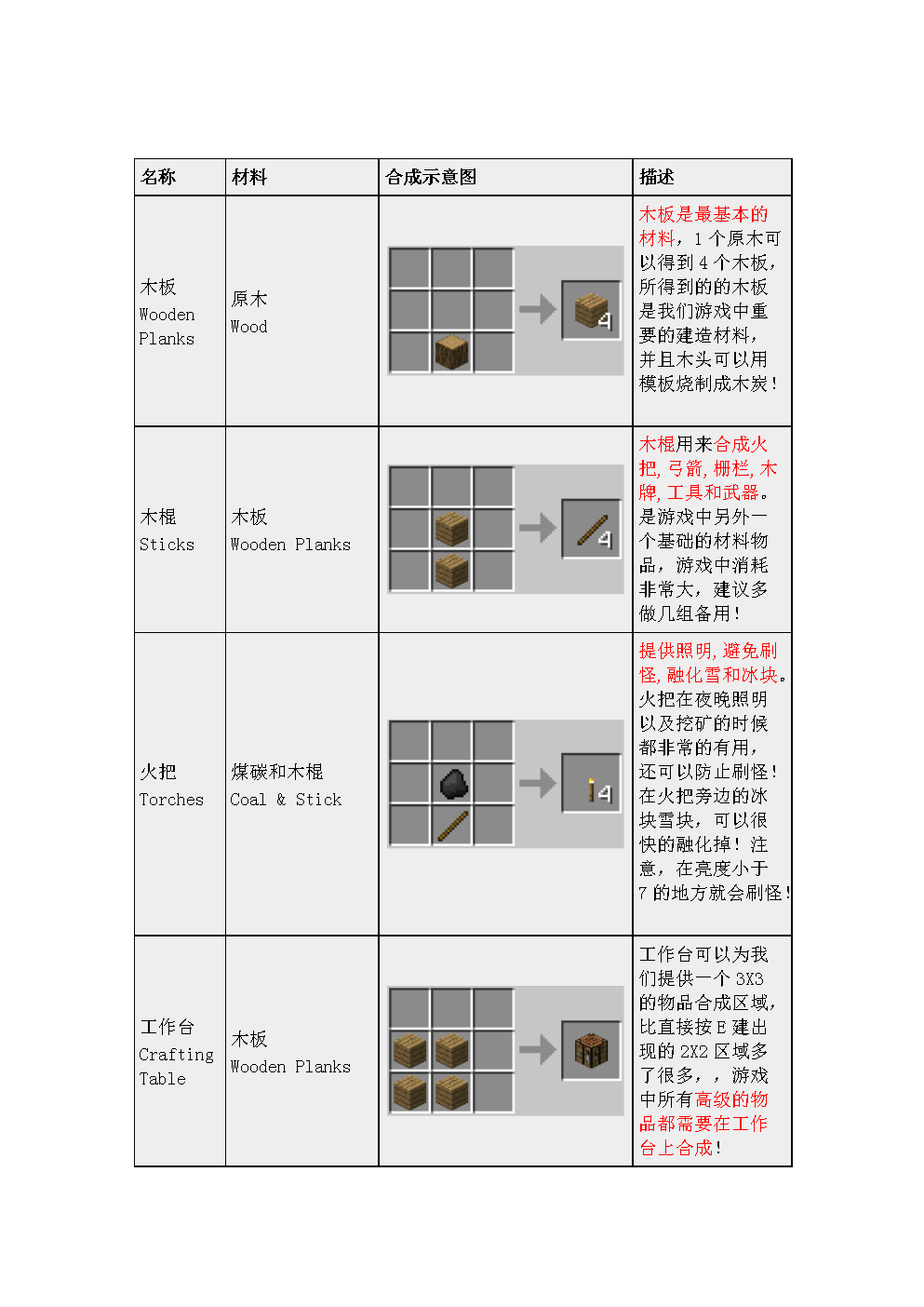 我的世界手机版合成表我的世界手机版合成表大全-第2张图片-太平洋在线下载