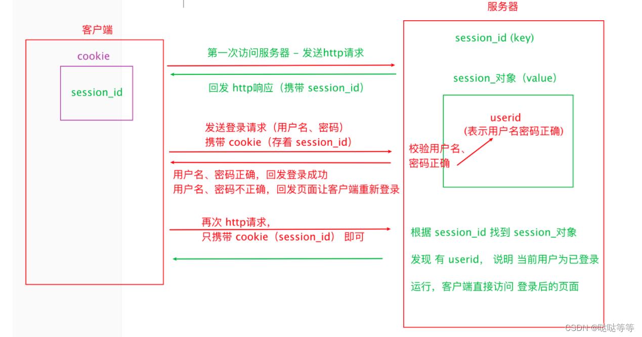 dubbo代码实现客户端springboot原理及流程-第1张图片-太平洋在线下载