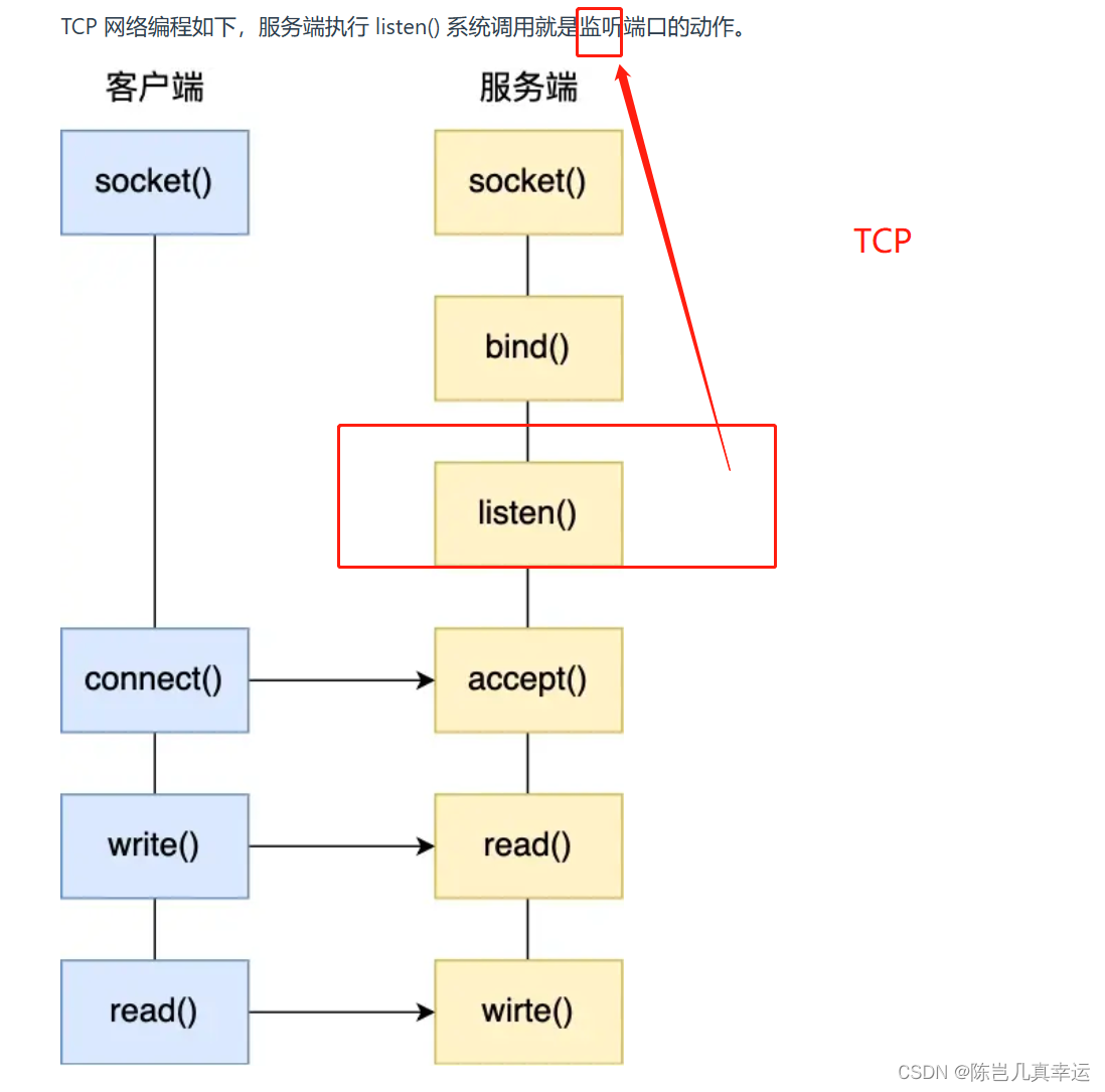 tcp编程客户端bind基于tcp的socket编程步骤-第2张图片-太平洋在线下载 tcp编程客户端bind基于tcp的socket编程步骤-第2张图片-太平洋在线下载