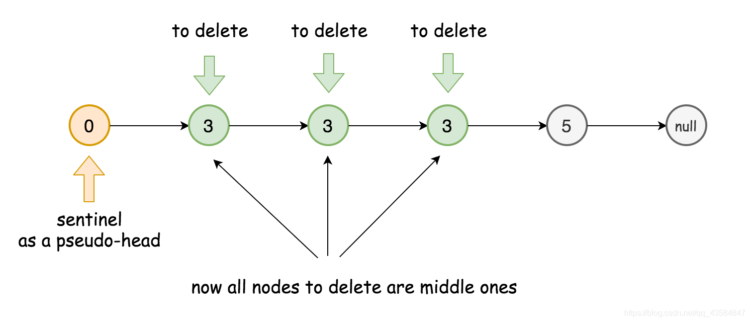 leetcode安卓客户端letpub期刊查询官网入口