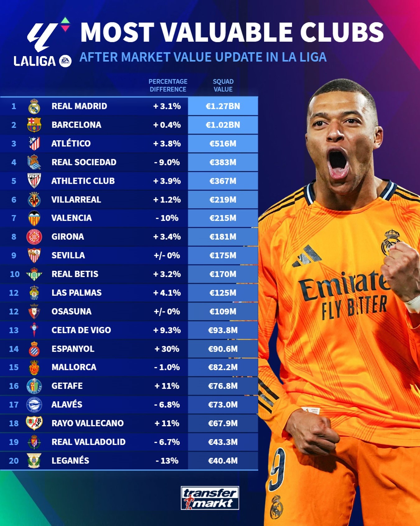 西甲足球客户端西甲足球比赛直播-第2张图片-太平洋在线下载 西甲足球客户端西甲足球比赛直播-第2张图片-太平洋在线下载